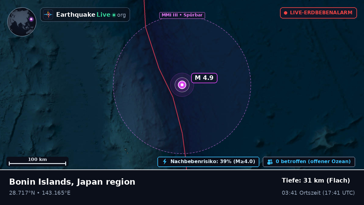 Nordpazifik (Japan)