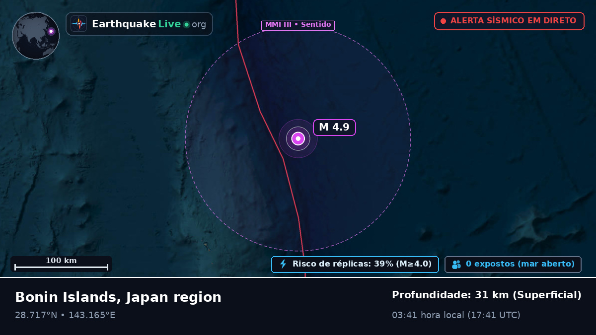 Oceano Pacífico Norte (Japão)
