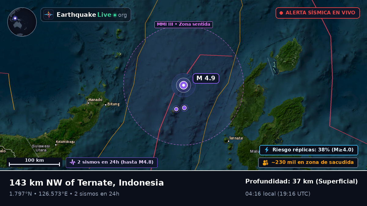 Mar de Molucas (Indonesia)