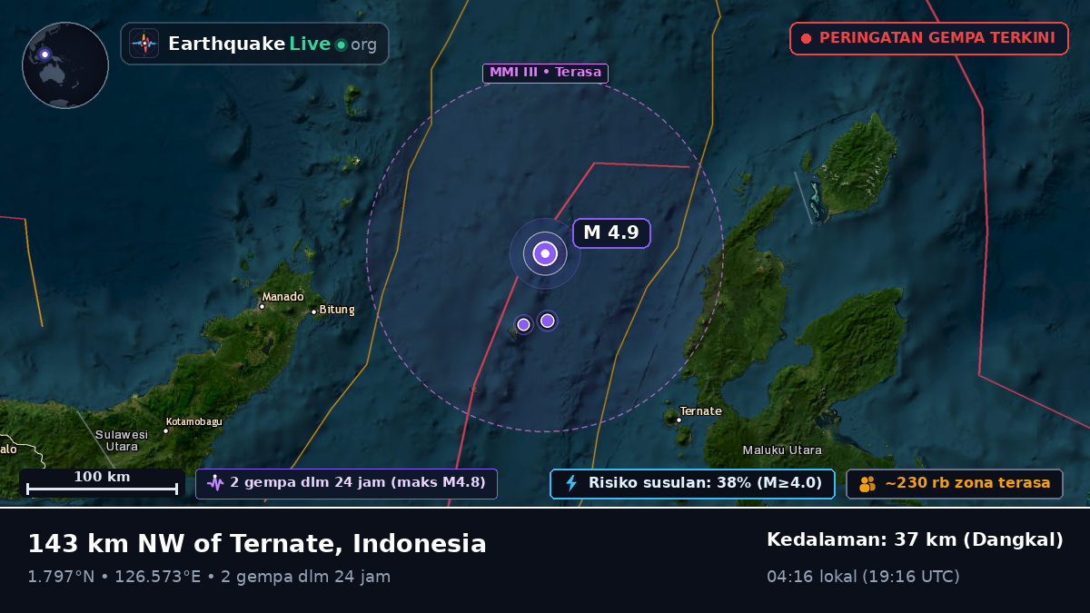 Laut Maluku (Indonesia)