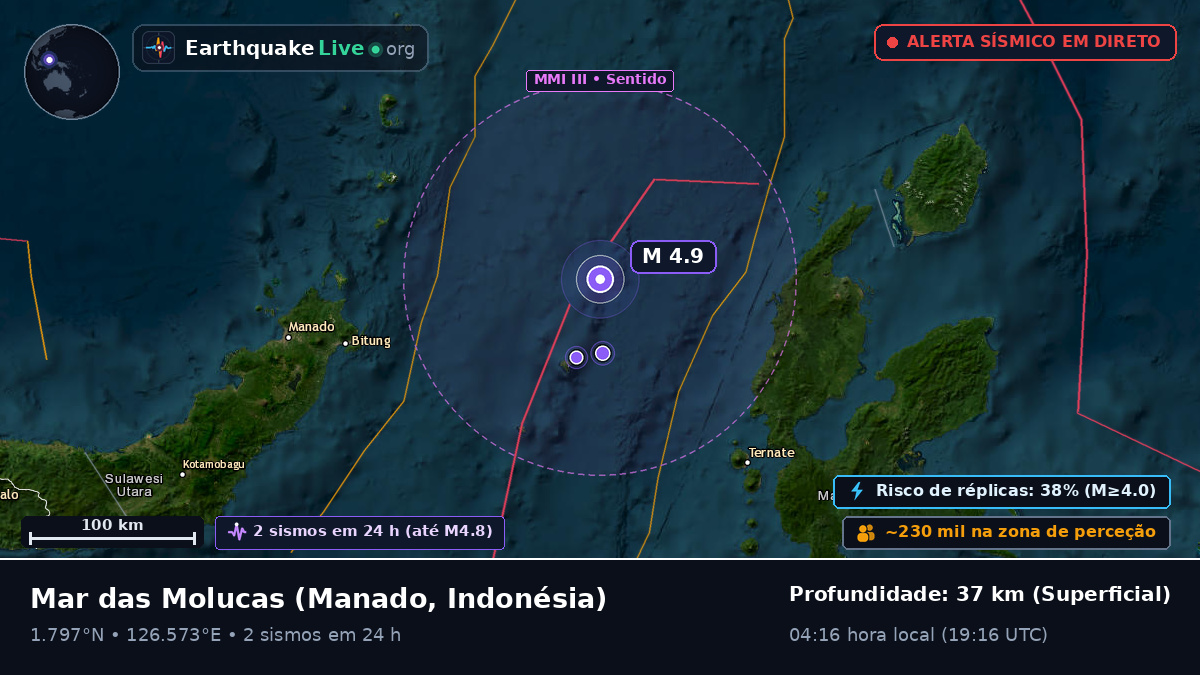Mar das Molucas (Indonésia)