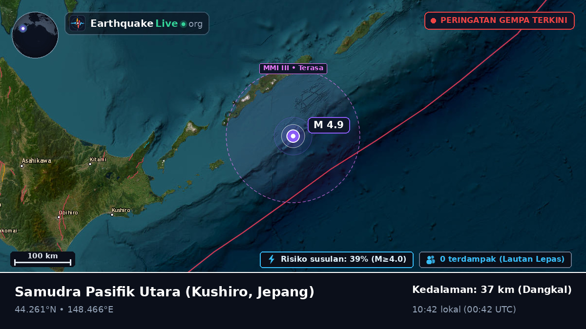 Samudra Pasifik Utara (Jepang)