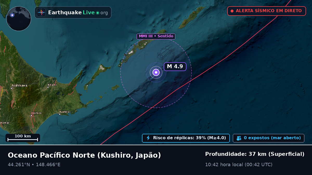 Oceano Pacífico Norte (Japão)