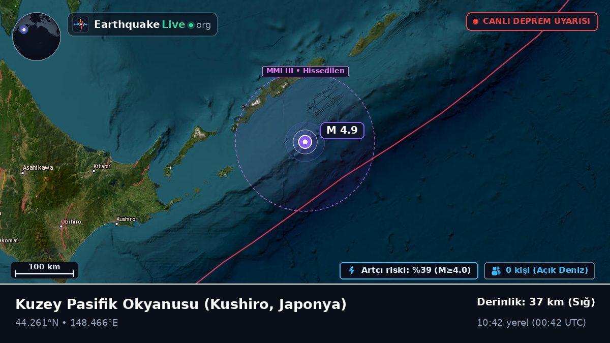 Kuzey Pasifik Okyanusu (Japonya)