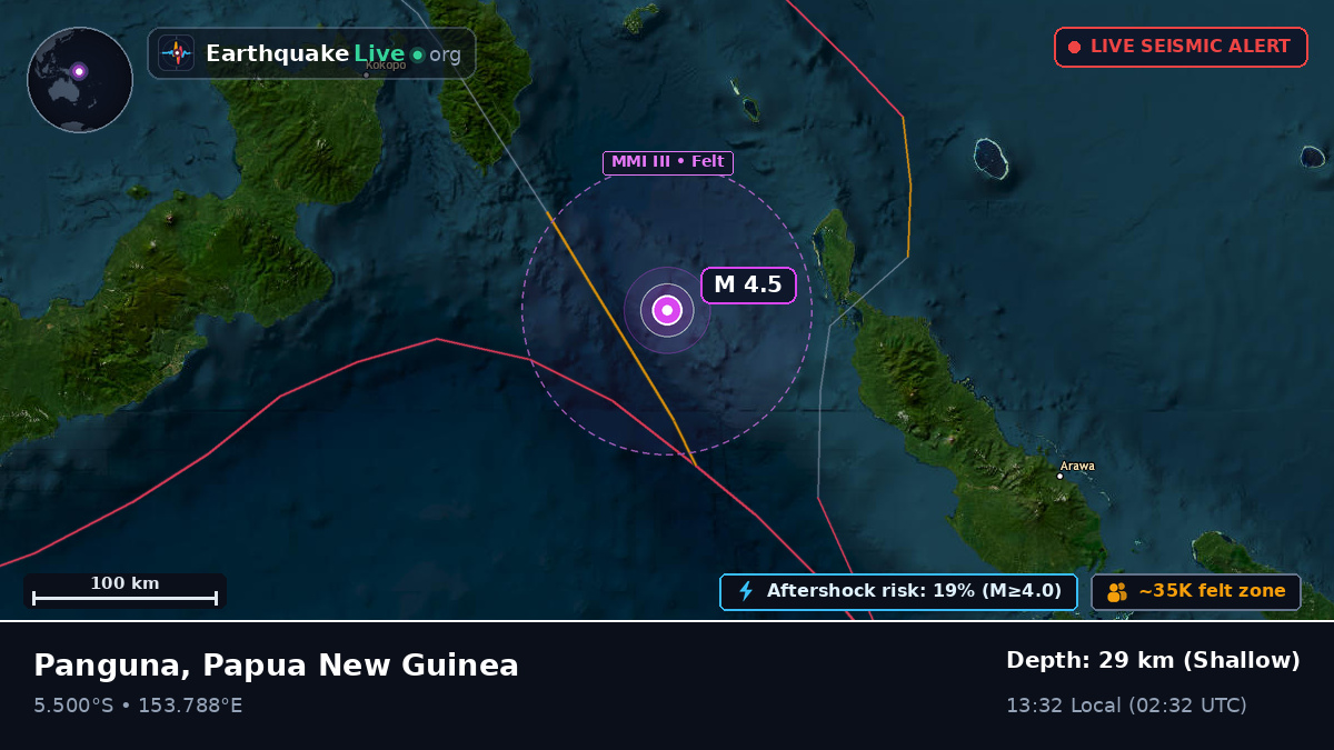 Solomon Sea (Papua New Guinea)