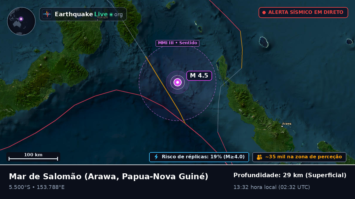 Mar de Salomão (Papua-Nova Guiné)