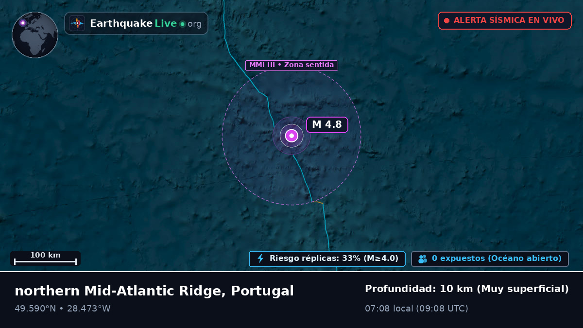 Océano Atlántico Norte (Portugal)