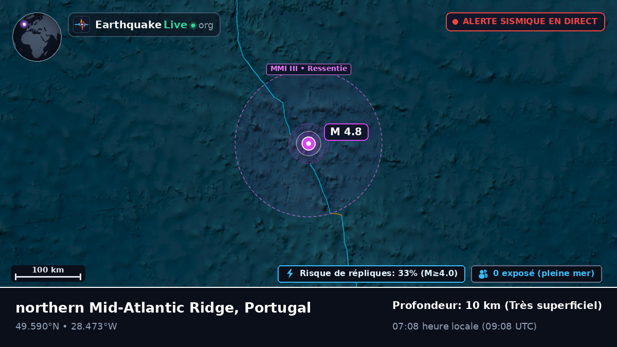 Océan Atlantique Nord (Portugal)