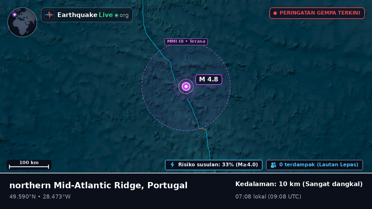 Samudra Atlantik Utara (Portugal)