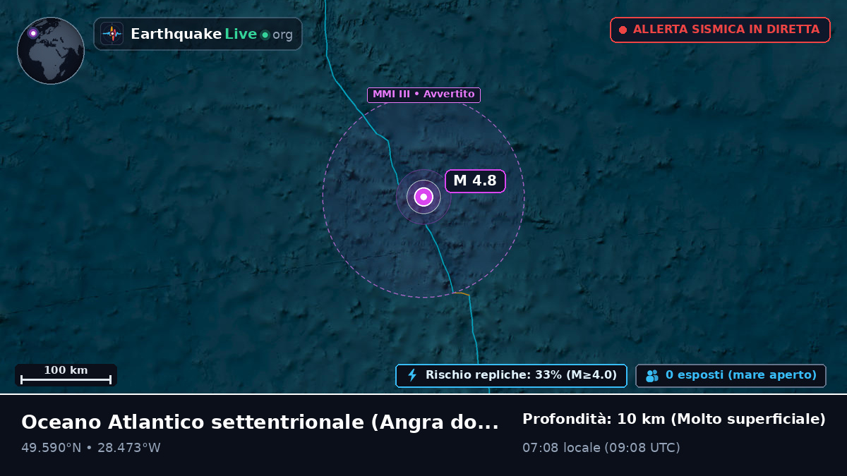 Oceano Atlantico settentrionale (Portogallo)