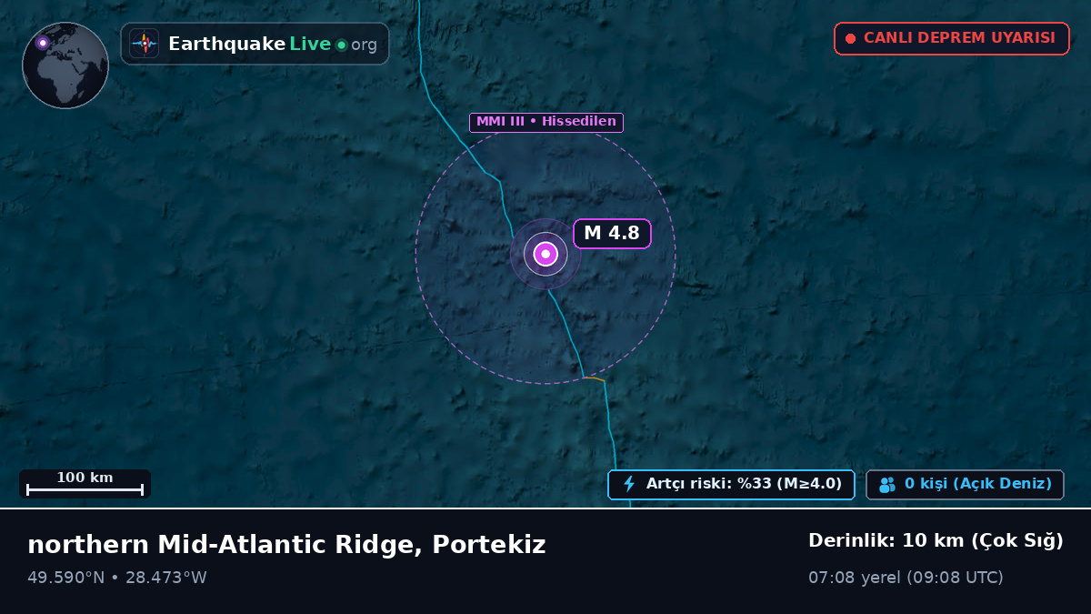 Kuzey Atlantik Okyanusu (Portekiz)