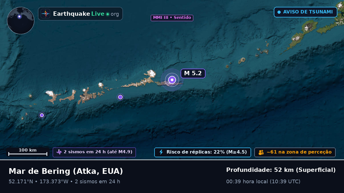 Mar de Bering (EUA)