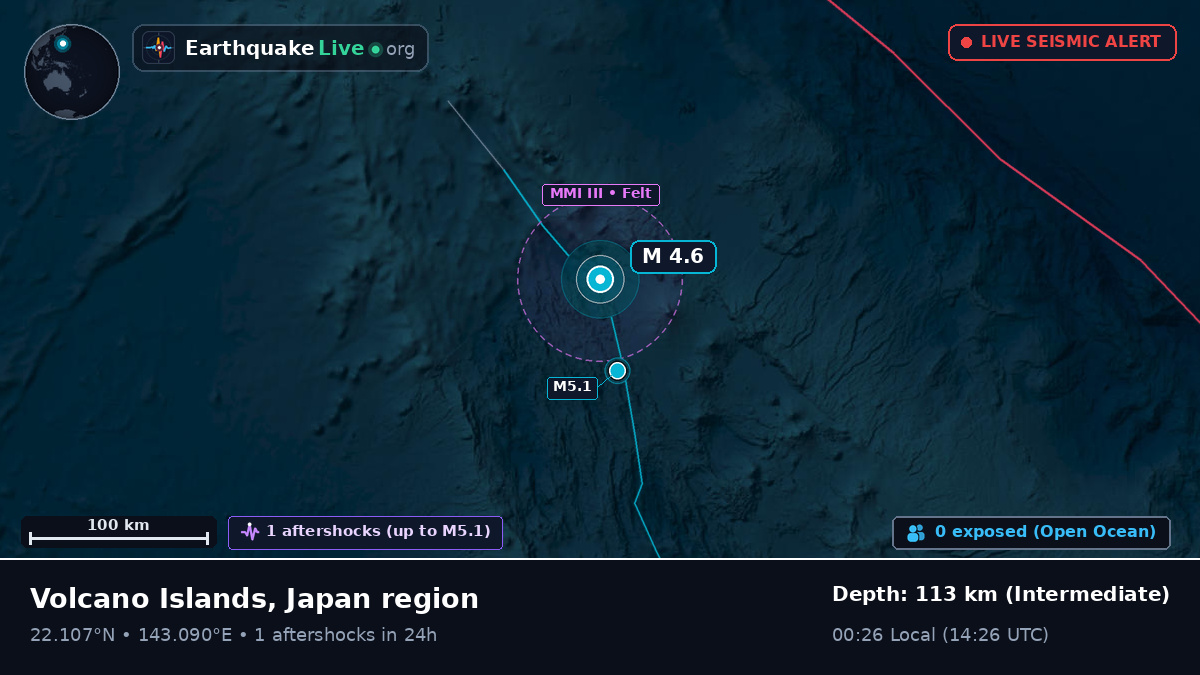 Philippine Sea (Northern Mariana Islands)