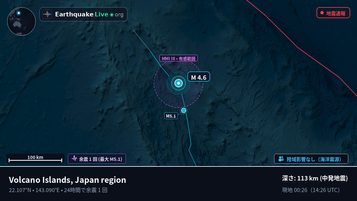 フィリピン海 (Northern Mariana Islands)