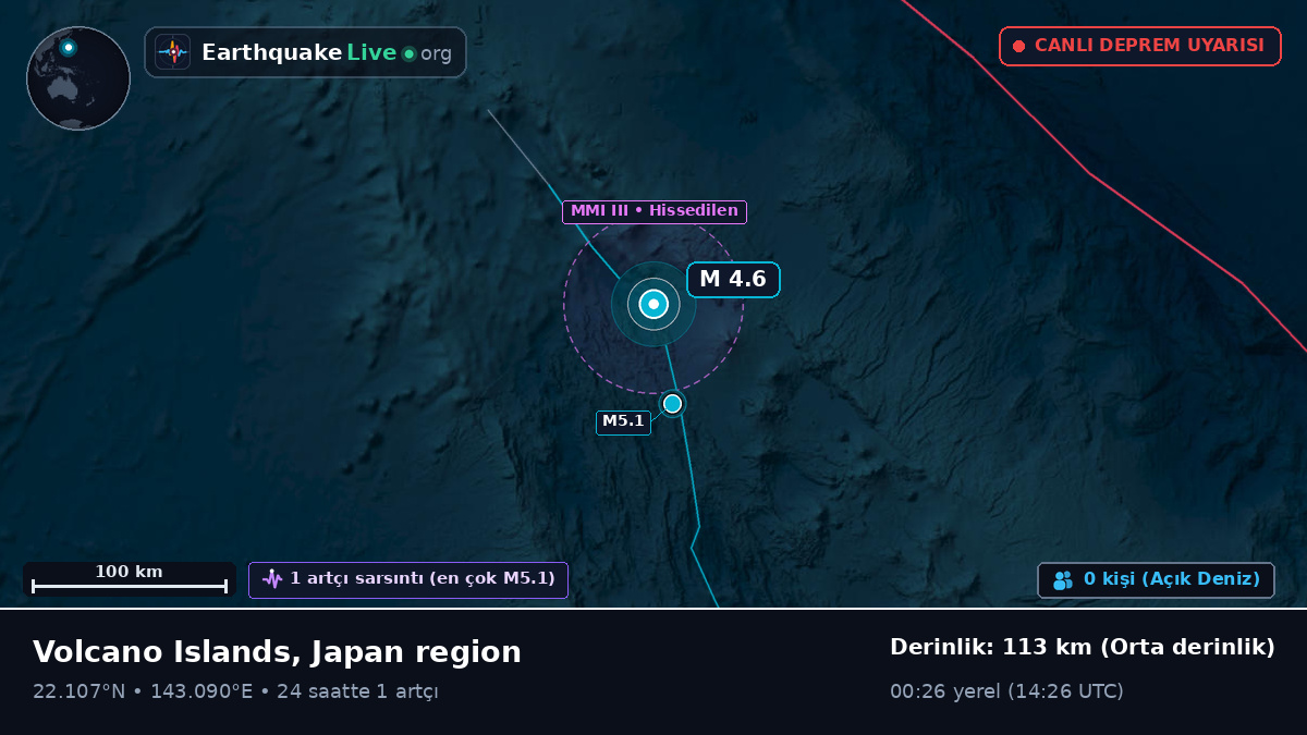 Filipin Denizi (Northern Mariana Islands)