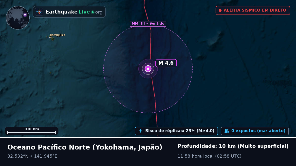Oceano Pacífico Norte (Japão)