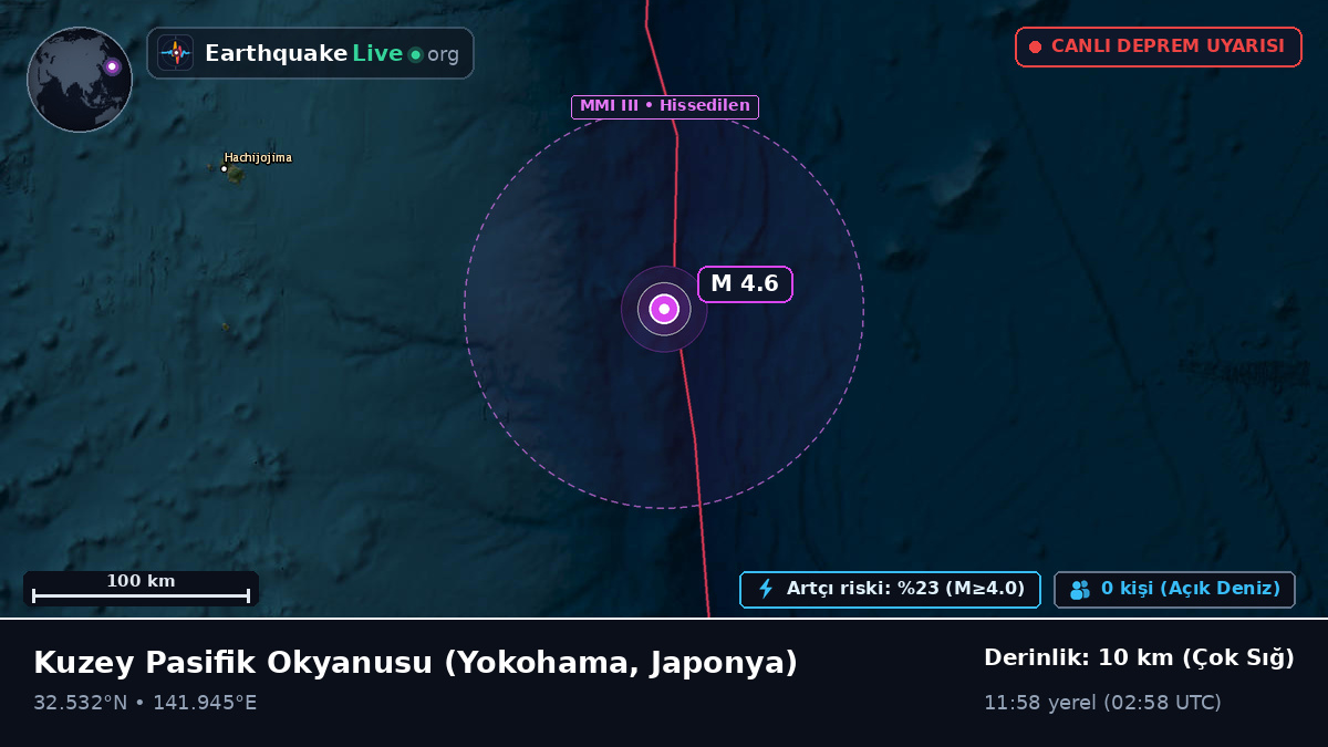 Kuzey Pasifik Okyanusu (Japonya)