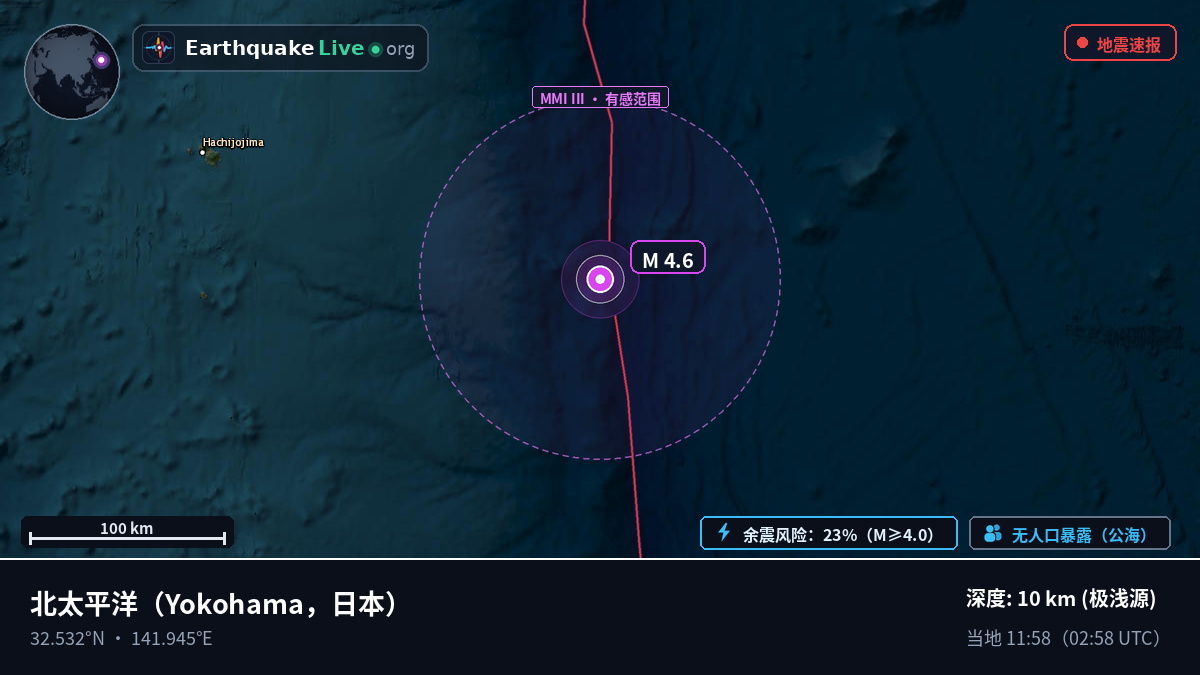 北太平洋 (日本)