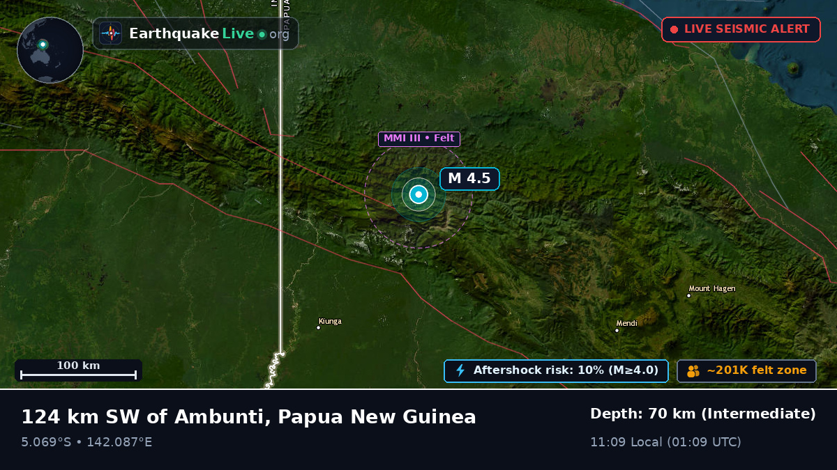 Enga, Papua New Guinea