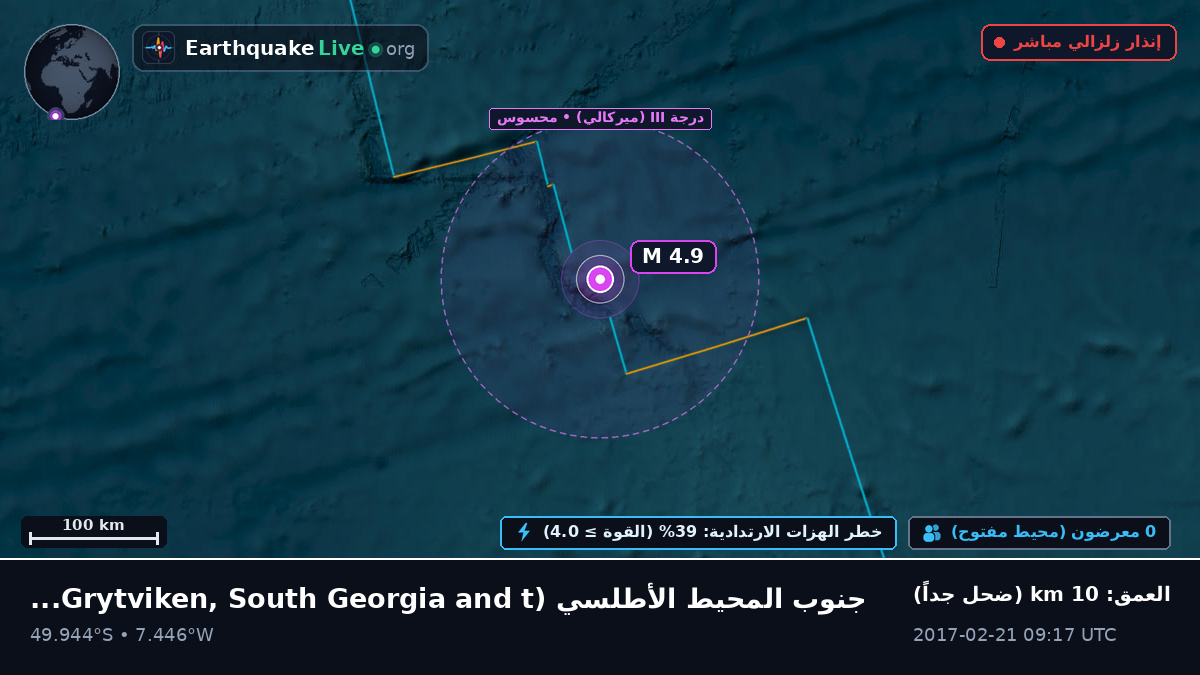 جنوب المحيط الأطلسي (South Georgia and the Islands)