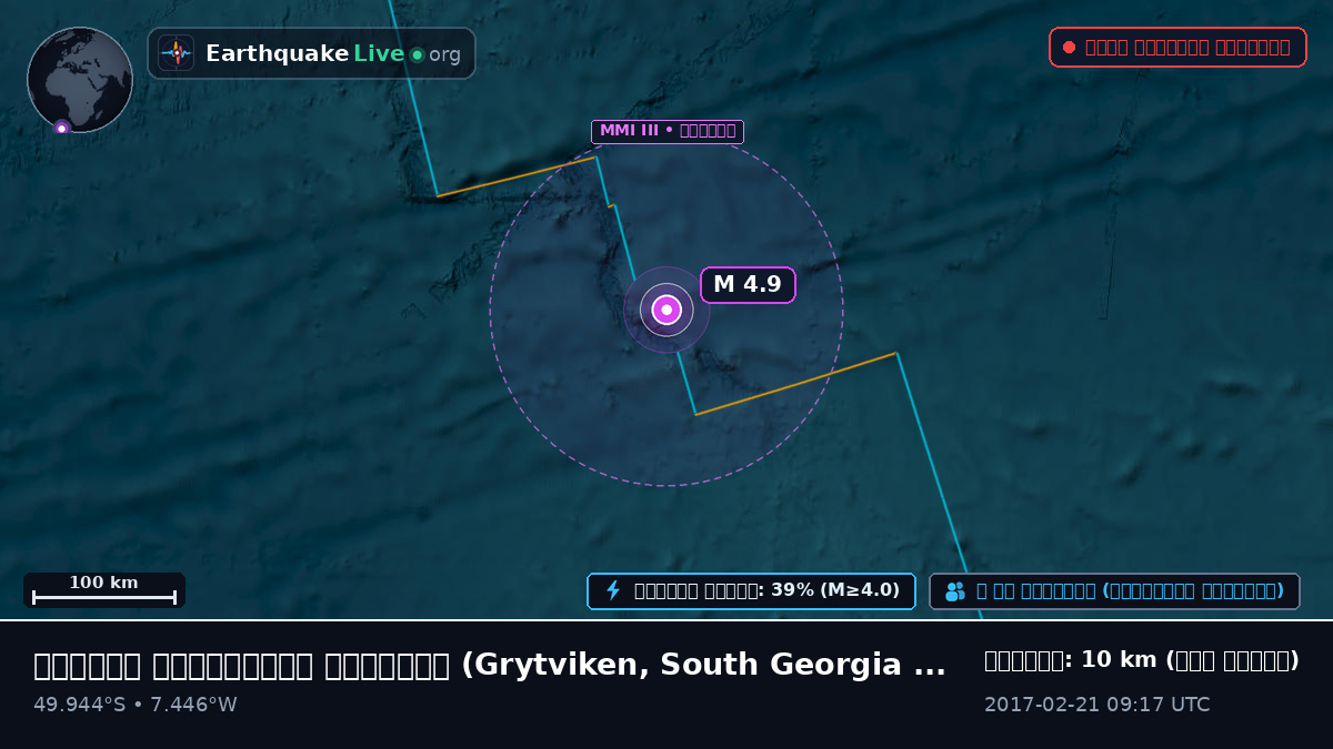 দক্ষিণ আটলান্টিক মহাসাগর (South Georgia and the Islands)