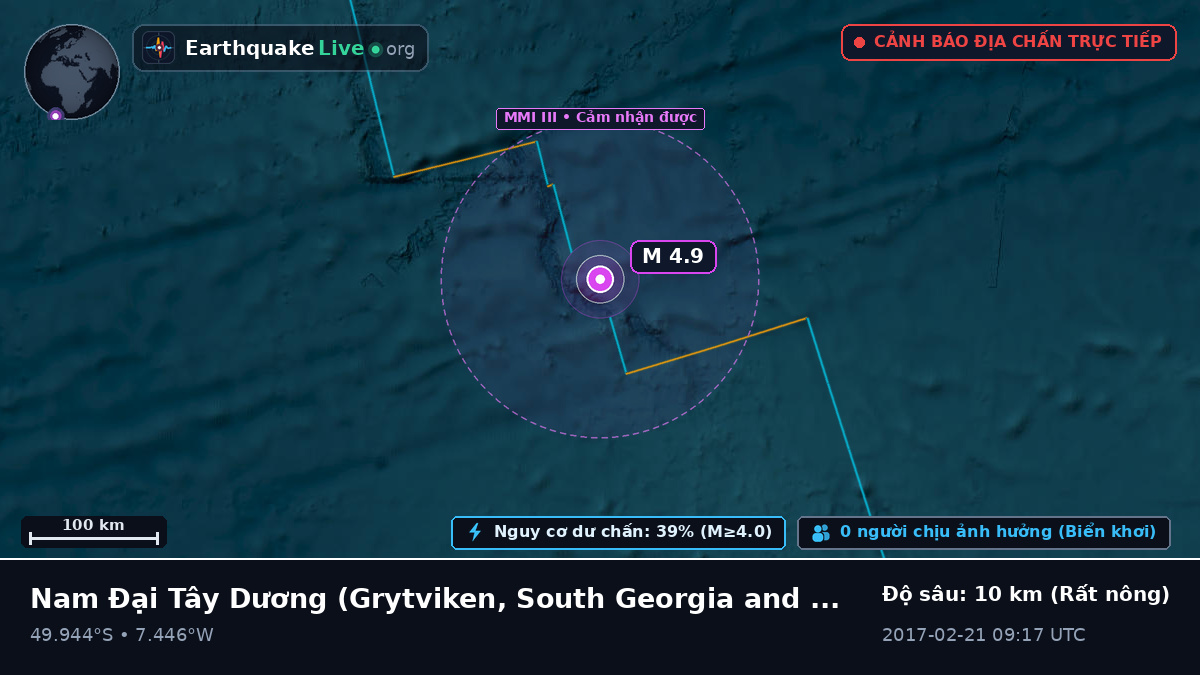 Nam Đại Tây Dương (South Georgia and the Islands)