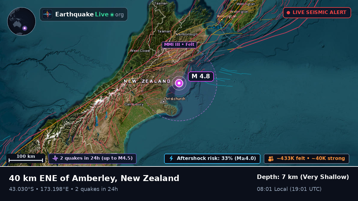 Canterbury, New Zealand