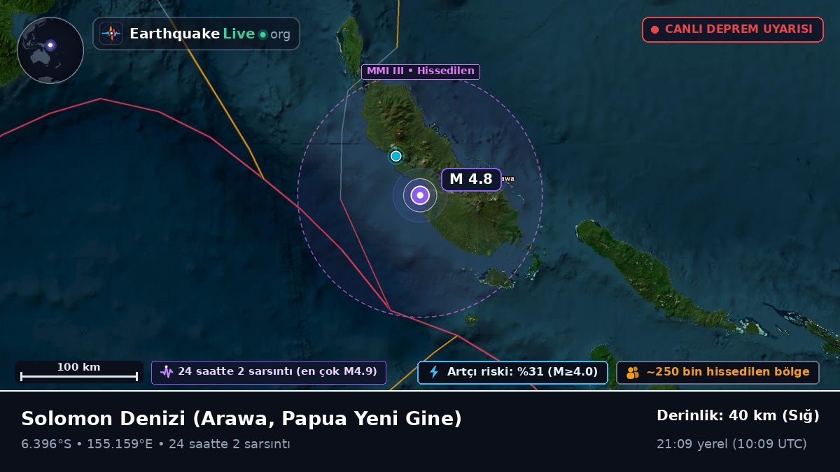 Solomon Denizi (Papua Yeni Gine)