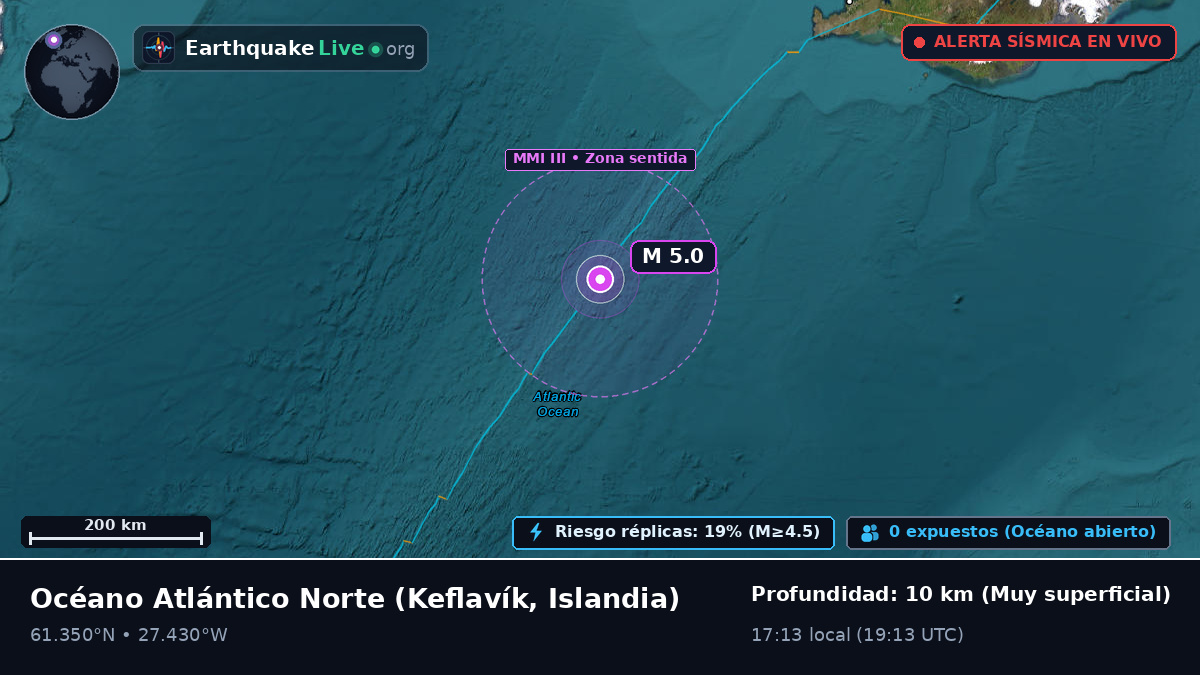 Océano Atlántico Norte (Islandia)