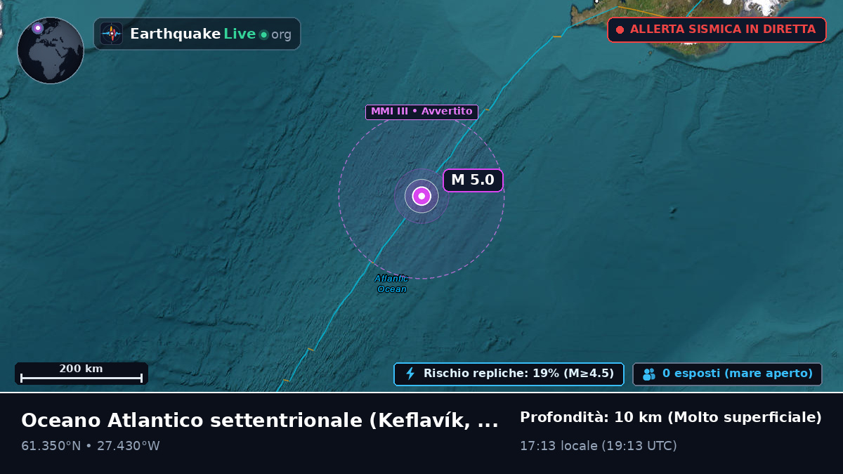 Oceano Atlantico settentrionale (Islanda)