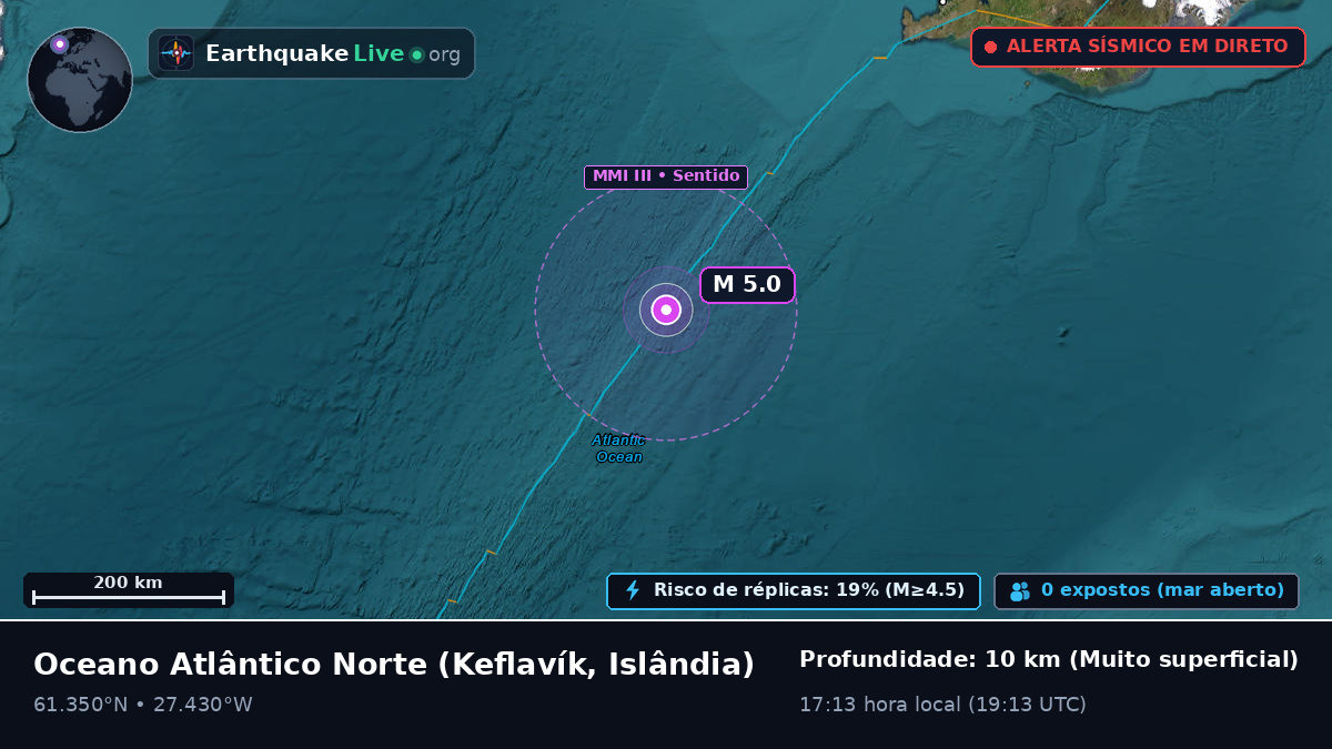 Oceano Atlântico Norte (Islândia)