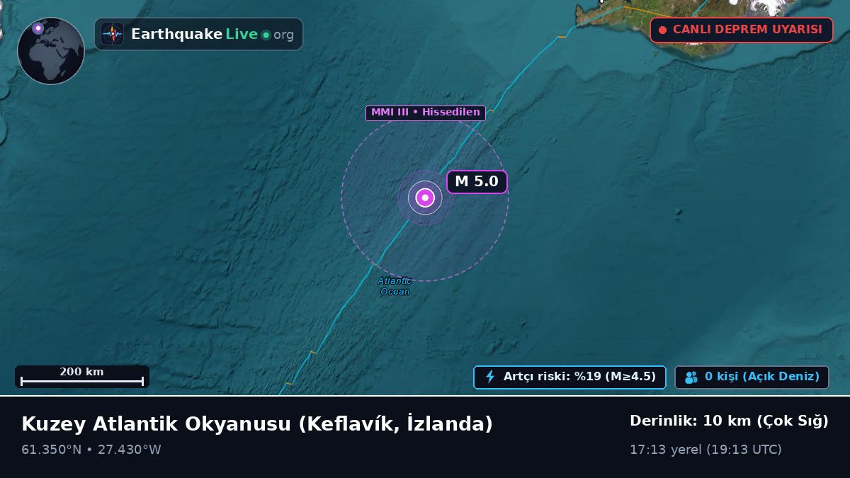 Kuzey Atlantik Okyanusu (İzlanda)