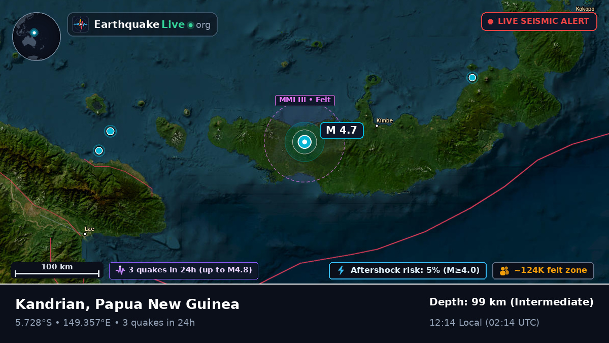 West New Britain, Papua New Guinea