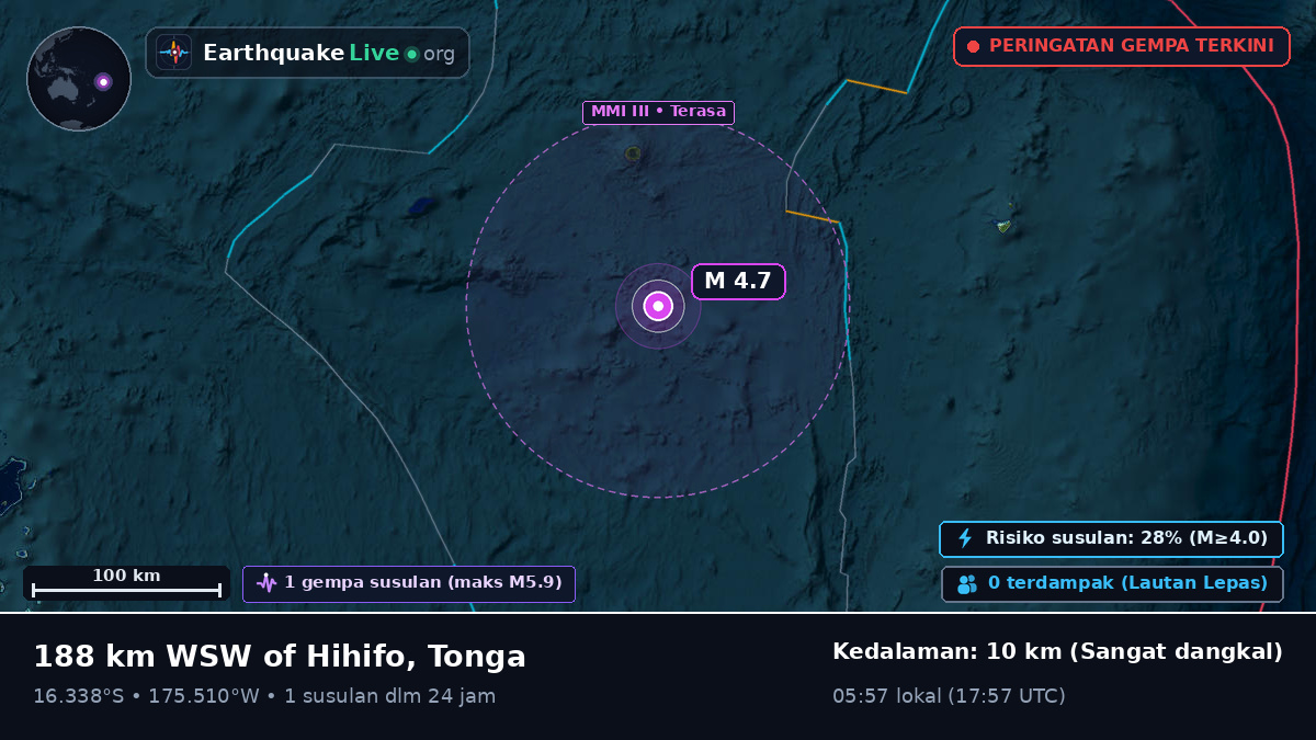 Samudra Pasifik Selatan (Tonga)