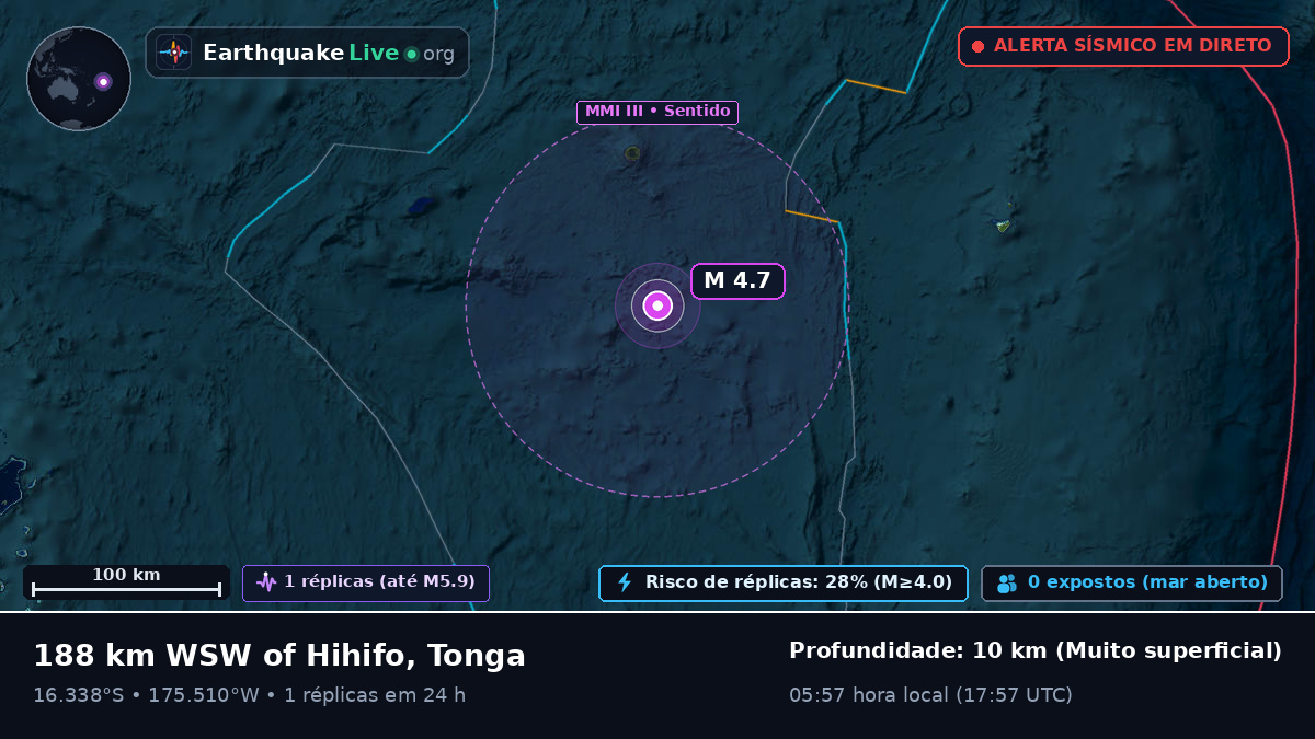 Oceano Pacífico Sul (Tonga)