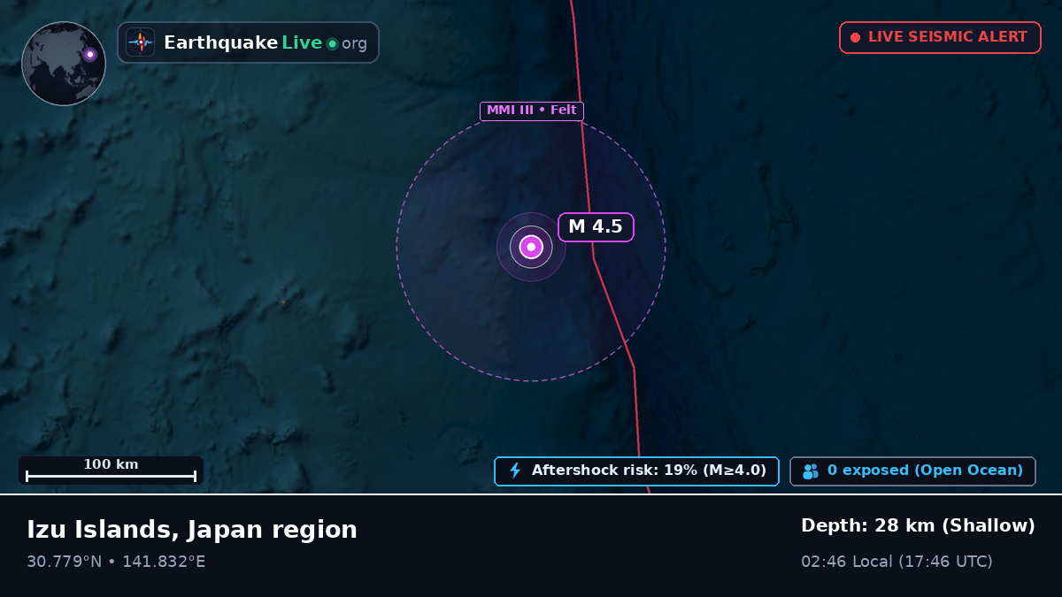 North Pacific Ocean (Japan)