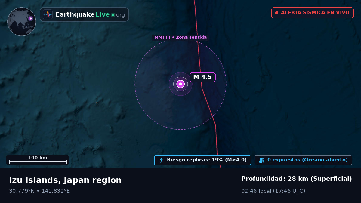 Océano Pacífico Norte (Japón)