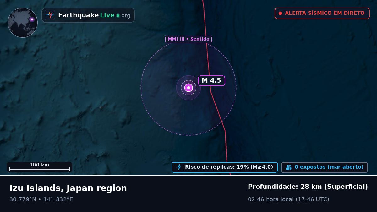 Oceano Pacífico Norte (Japão)