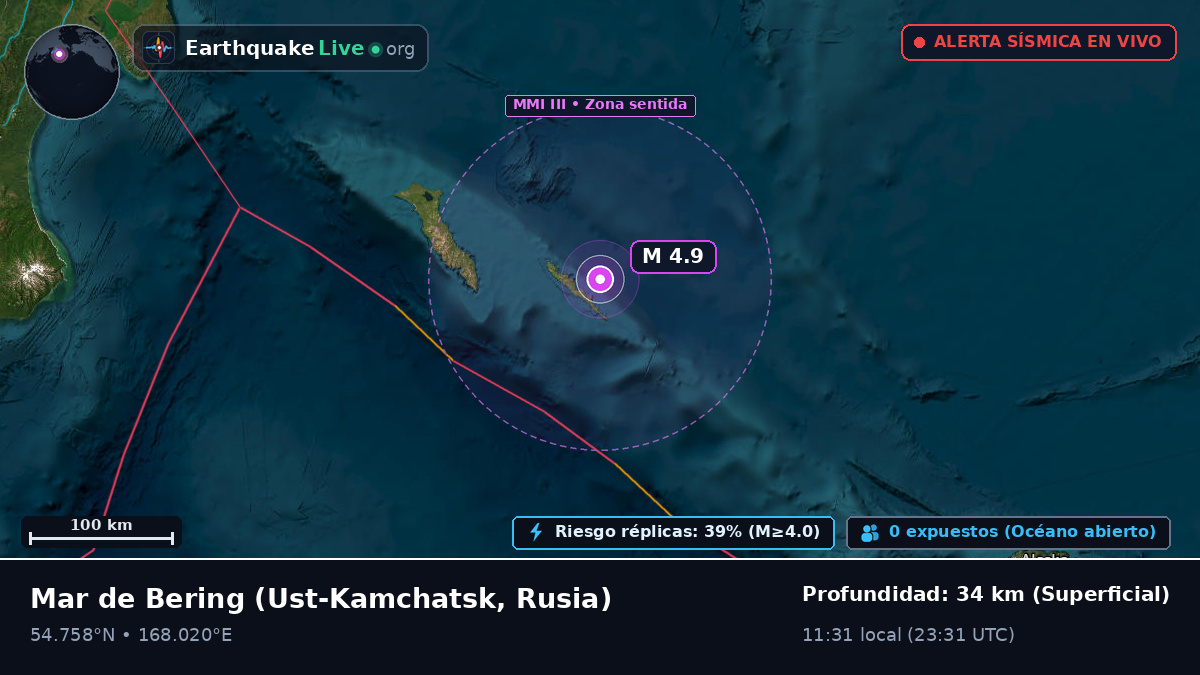 Mar de Bering (Rusia)