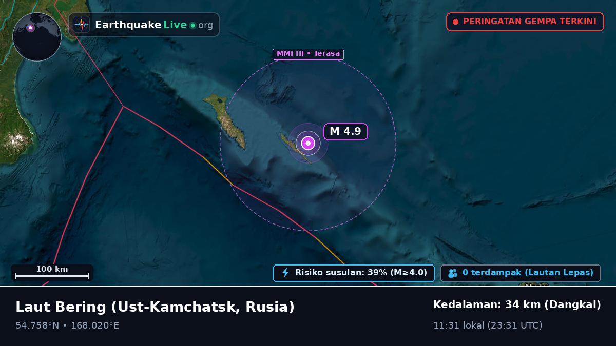 Laut Bering (Rusia)