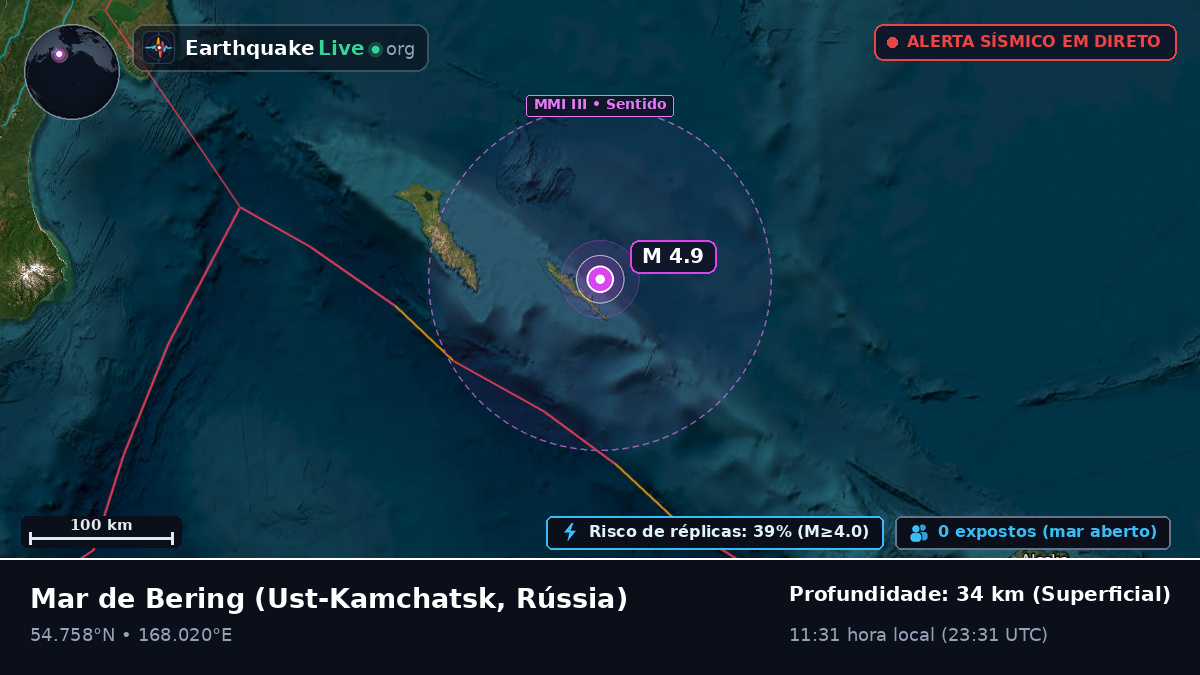 Mar de Bering (Rússia)