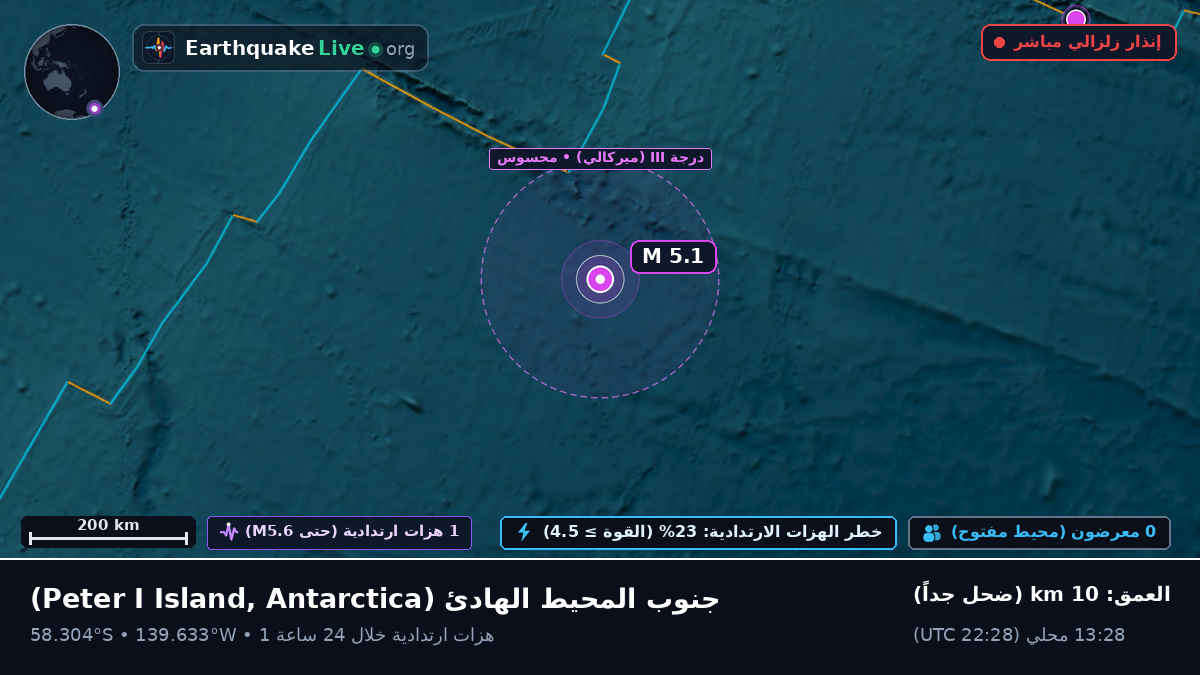 جنوب المحيط الهادئ (Antarctica)