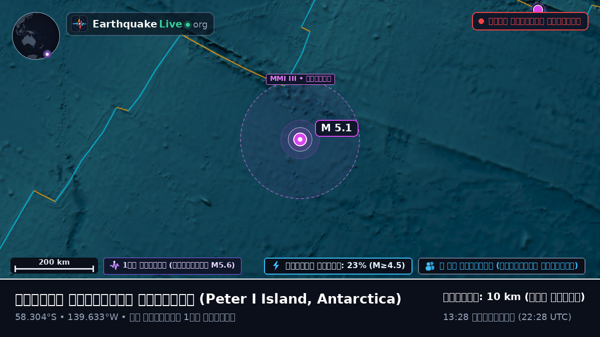 দক্ষিণ প্রশান্ত মহাসাগর (Antarctica)