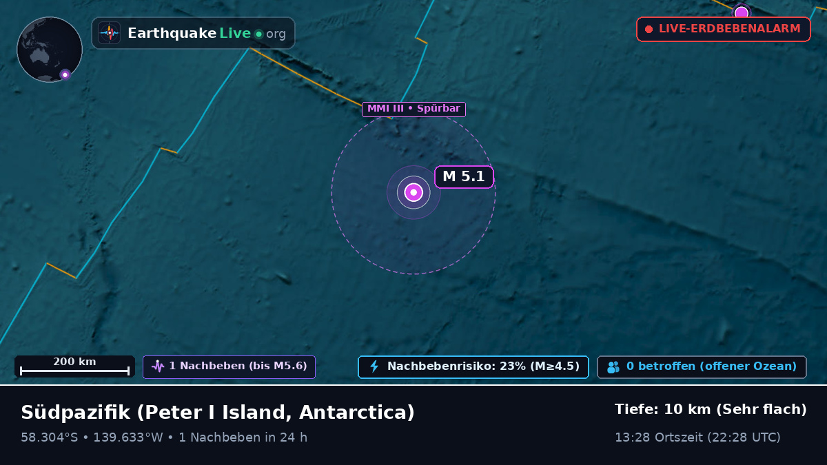 Südpazifik (Antarctica)