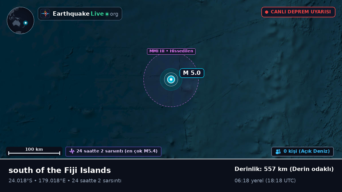Güney Pasifik Okyanusu (Kermadec Islands)