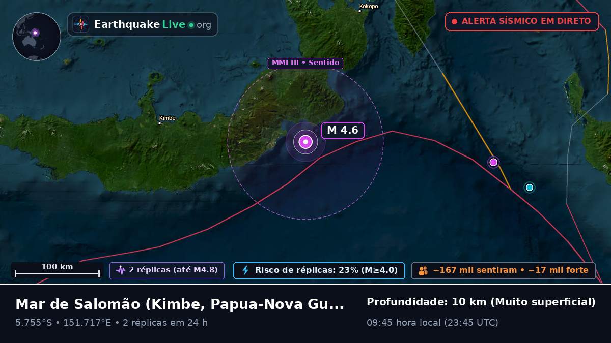 Mar de Salomão (Papua-Nova Guiné)