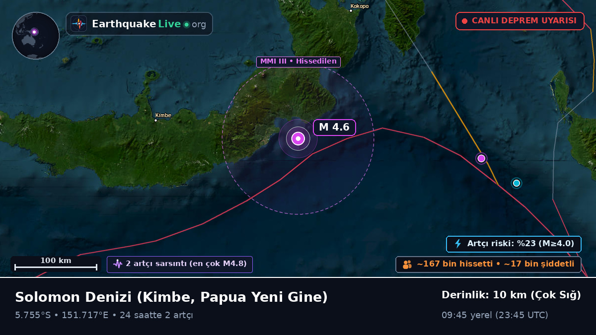 Solomon Denizi (Papua Yeni Gine)