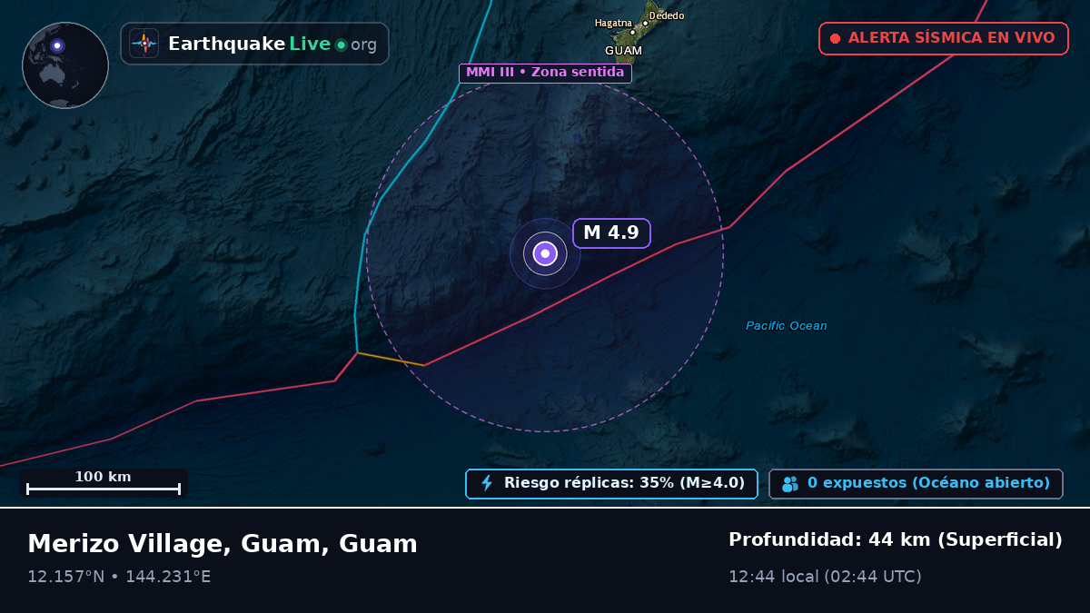 Mar de Filipinas (Guam)