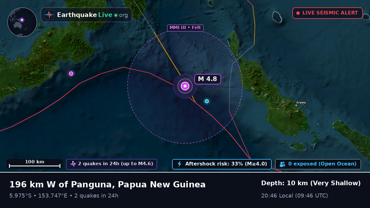 Solomon Sea (Papua New Guinea)