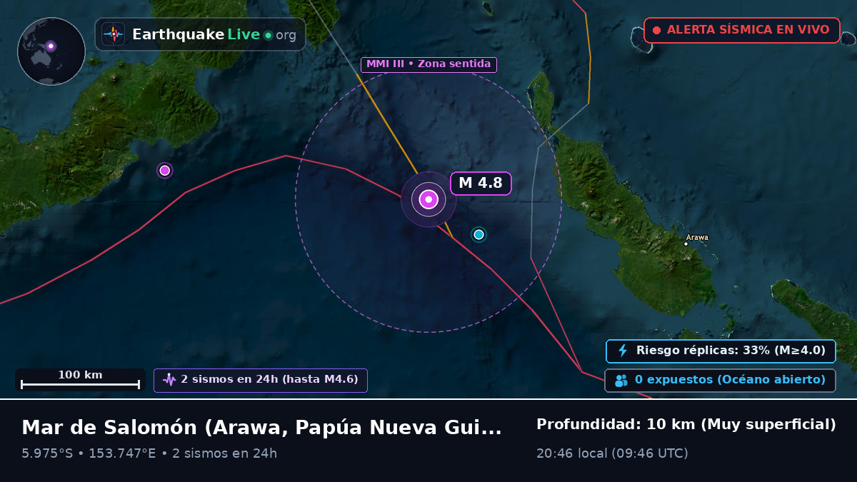 Mar de Salomón (Papúa Nueva Guinea)